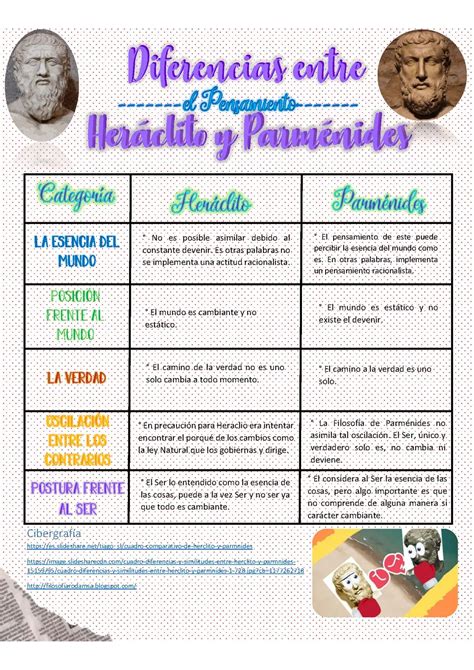 Diagrama comparativo entre el ser de Parménides y los átomos de Demócrito