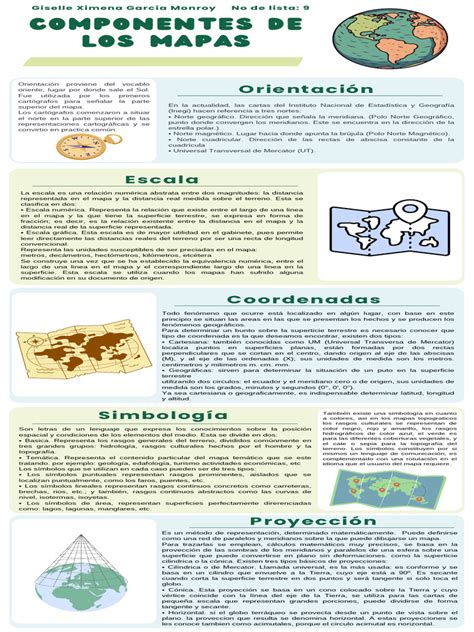 Infografía con los componentes de la caja básica