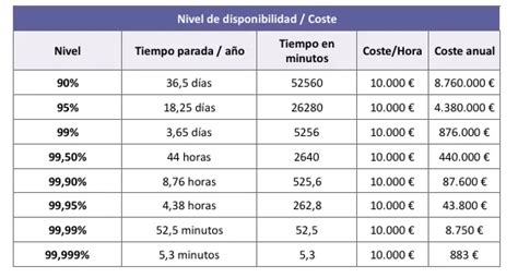 Tabla comparativa de estados de disponibilidad del juego