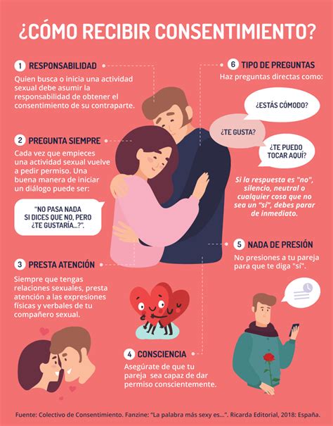 Infografía sobre los pilares del BDSM: Consentimiento, Comunicación, Confianza