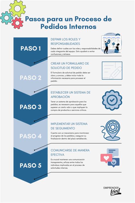 Infografía sobre el proceso de pedido en Akira Cómics
