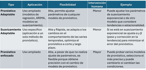 Tabla comparativa de métodos de envío de Akira Cómics