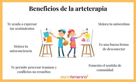 Infografía sobre los beneficios de la arteterapia en niños hospitalizados