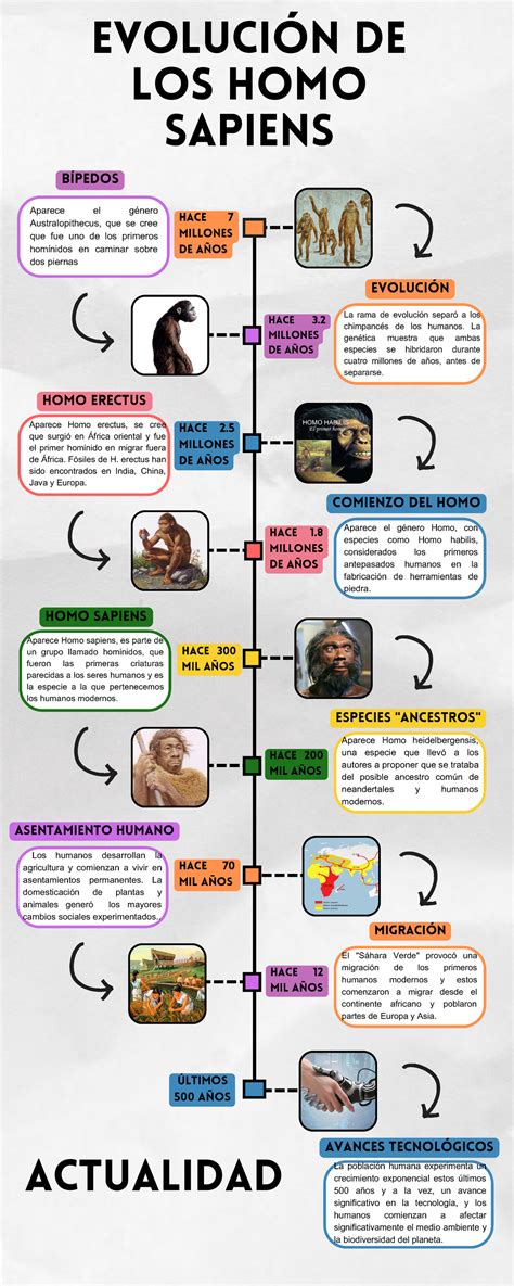 Infografía: Evolución del cómic en los años 80