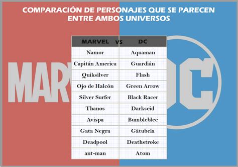 Tabla comparativa de cómics destacados de Marvel y DC