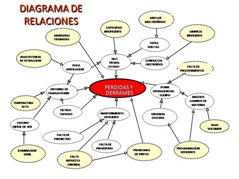 Diagrama de relaciones entre los personajes principales de 