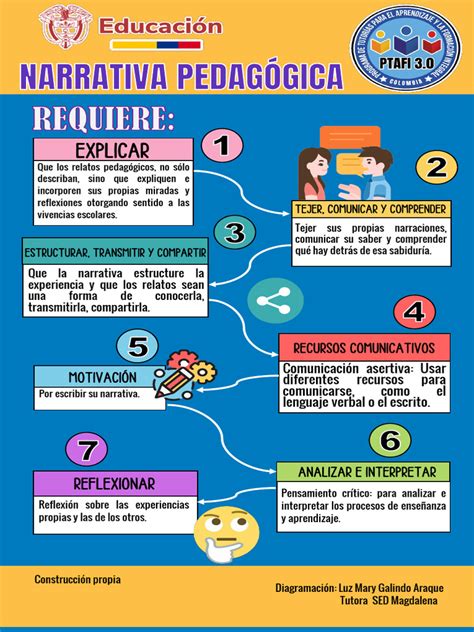 Infografía sobre la estructura narrativa de 'El buen padre' (saltos temporales y estilos visuales)