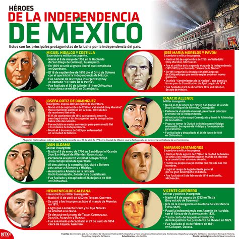 Infografía comparativa de los héroes de cómic más populares