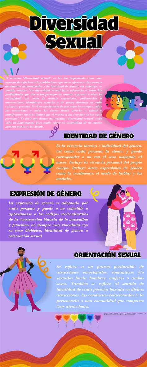 Infografía sobre diversidad sexual