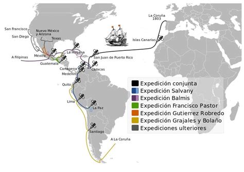 Barco de la expedición de la vacuna