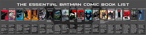 Timeline of Batman comic book releases