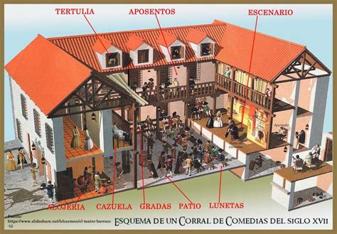 Representación de un corral de comedias