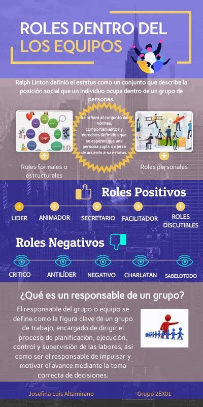 Infografía sobre los diferentes roles de Sara Escudero