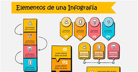 Infografía de los 5 elementos para crear un superhéroe