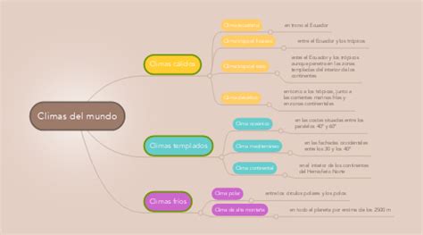 Mapa conceptual del mundo de Dark Souls