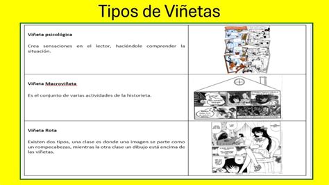 Diversos tipos de viñetas de cómic