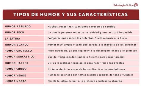 Gráfico comparativo de tipos de humor