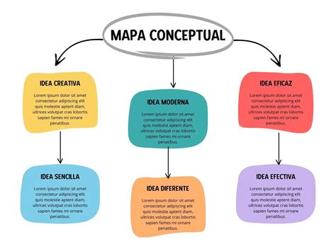 Mapa conceptual de los temas principales de 