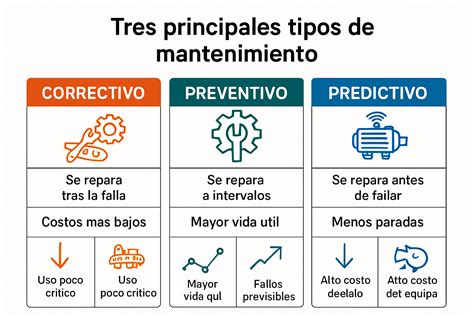 Tabla comparativa de tipos de pechos y sus características