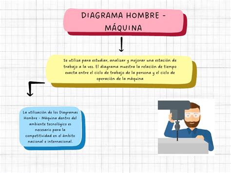 Diagrama conceptual de la máquina del tiempo de Steins;Gate