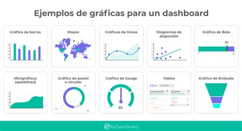 Ejemplo de visualización de datos del libro 