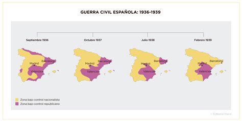 esquema de la organización cartográfica durante la Guerra Civil