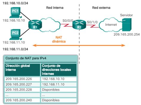 Captura de pantalla genérica de la configuración NAT de un router