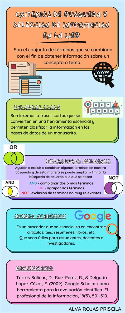 Infografía sobre criterios de cómics infantiles