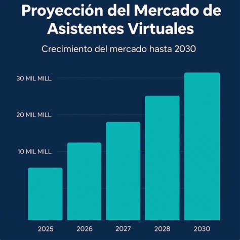 Gráfico de asistentes a Comic-Cons