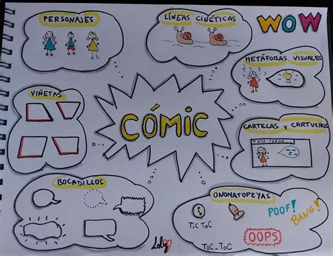 Esquema de viñetas en un cómic