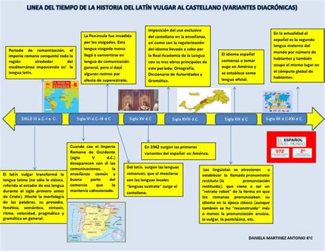 Cronología de la historia del latín