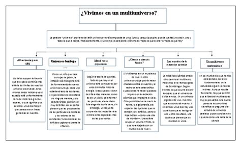 Mapa conceptual del Multiverso en Black Science