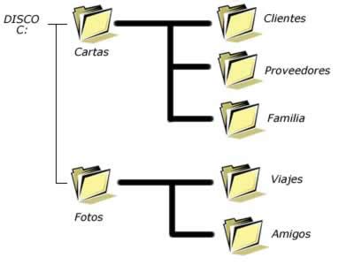 Ejemplo de estructura de carpetas para cómics digitales