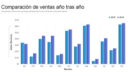 Gráfico comparativo de ventas de cómics por género