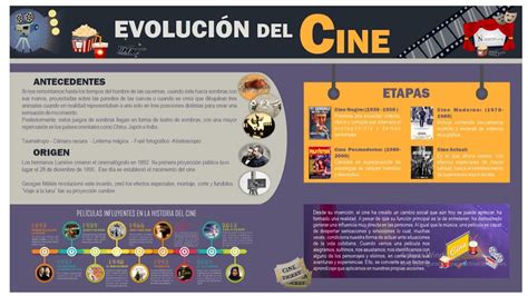 Infografía comparativa de la evolución del cine de comedia en España