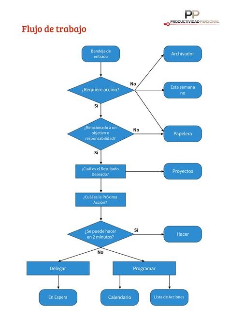 Flujo de trabajo para novelas visuales