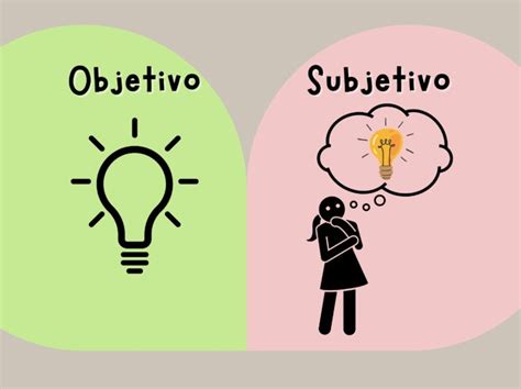 Diagrama mostrando la diferencia entre plano subjetivo y objetivo.