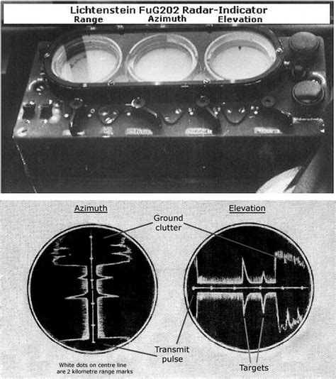 Esquema del radar FuG 212 Lichtenstein C-1