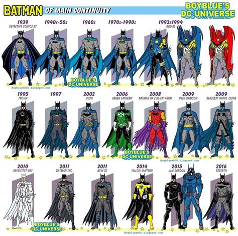 Comparativa de los diferentes trajes de Batman en los cómics