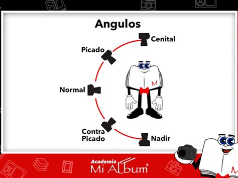 Diagrama de ángulos de cámara: picado, contrapicado, cenital