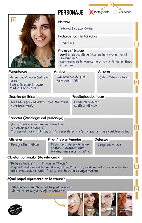 Ejemplo de ficha de personaje para novela gráfica