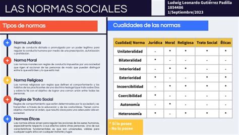 Infografía comparando las características de Whakoom, ComicBase y Collectorz