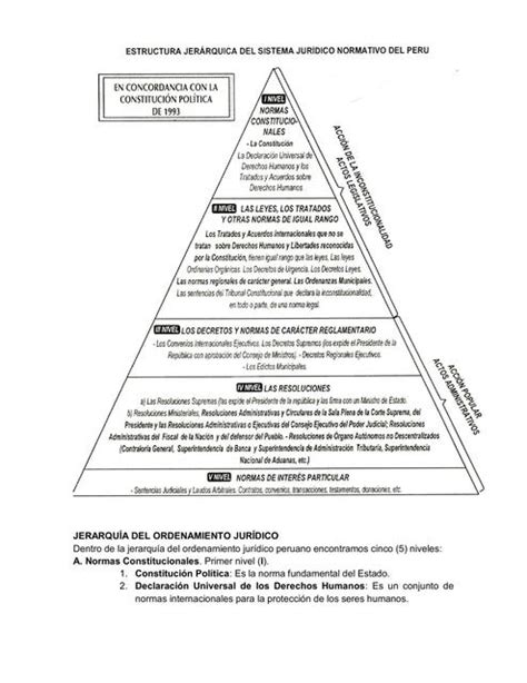 Estructura jerárquica del Sistema Dewey