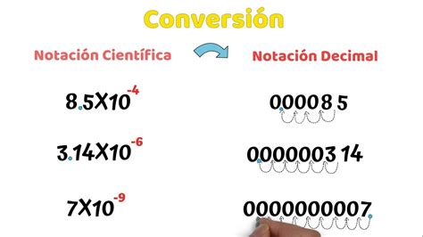 Ejemplo de notación decimal Dewey