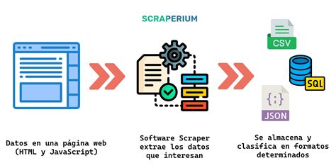 Infografía explicando el impacto del scraping masivo en los costos de los sitios web.