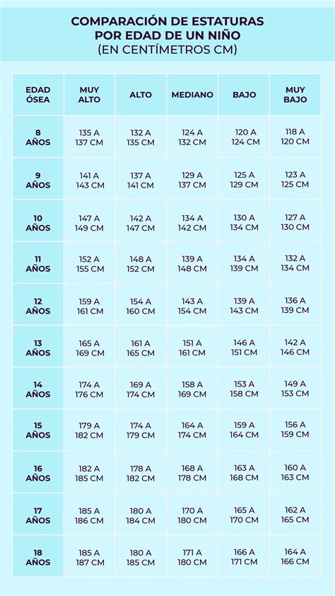 Tabla comparativa de estaturas de actores