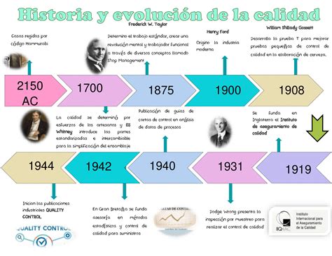 Línea de tiempo de la evolución del cómic español