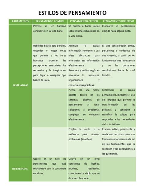 Gráfico comparativo de estilos de fondos de escritorio para novelas gráficas