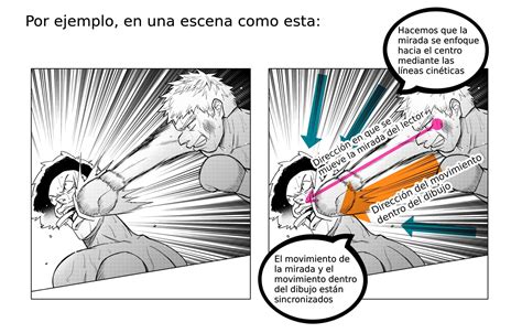 Interfaz de la herramienta Líneas cinéticas centradas