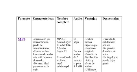 Tabla comparativa de formatos de audio para efectos de sonido